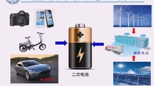 storagex研討會 燃料專題 電化學電池 氫氣 碳基產品 nh3 sossina hail