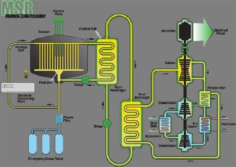簡(jiǎn)單科普一下反應(yīng)堆(四):熔鹽反應(yīng)堆