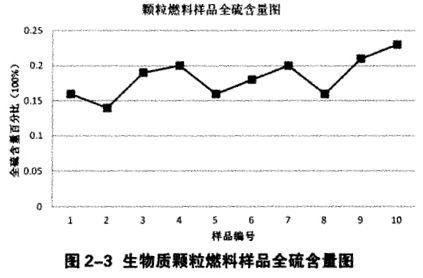 不同的原料配比對生物質顆粒燃料產品品質及經濟效益影響的研究與應用