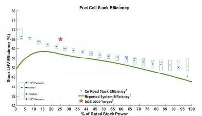 電池電動車與燃料電池電動車有什么聯系