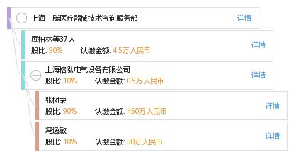 上海三騰醫療器械技術咨詢服務部 專業引領，助力醫療技術發展